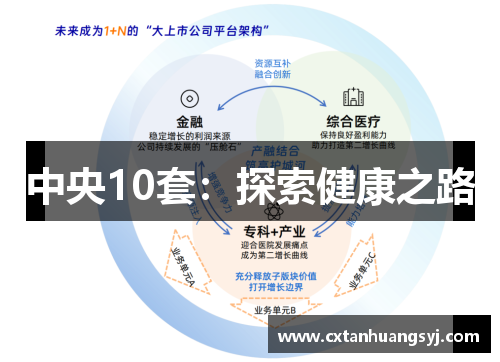 中央10套：探索健康之路