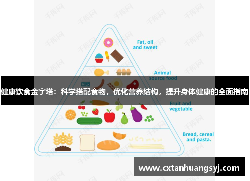 健康饮食金字塔：科学搭配食物，优化营养结构，提升身体健康的全面指南