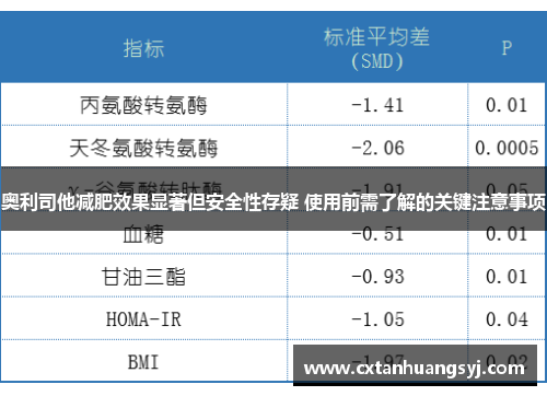 奥利司他减肥效果显著但安全性存疑 使用前需了解的关键注意事项