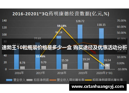 速勃王10粒瓶装价格是多少一盒 购买途径及优惠活动分析